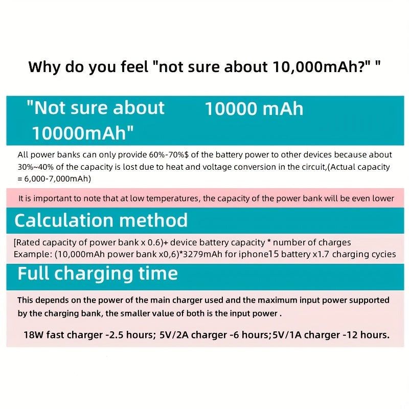 1pc KOILAGER 10000mAh Banque d'alimentation portable avec charge sans fil magnétique ultra-mince, charge super rapide 22,5 W, charge rapide bidirectionnelle PD20W, alimentation sans fil 15W, écran LED, double alimentation USB/Type-C pour iPhone 16/15pro/